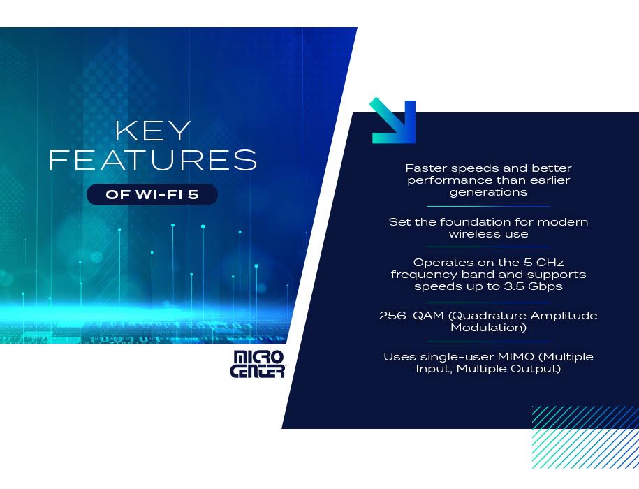 Graphic showcasing the key features of wifi 5